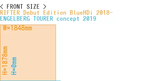 #RIFTER Debut Edition BlueHDi 2018- + ENGELBERG TOURER concept 2019